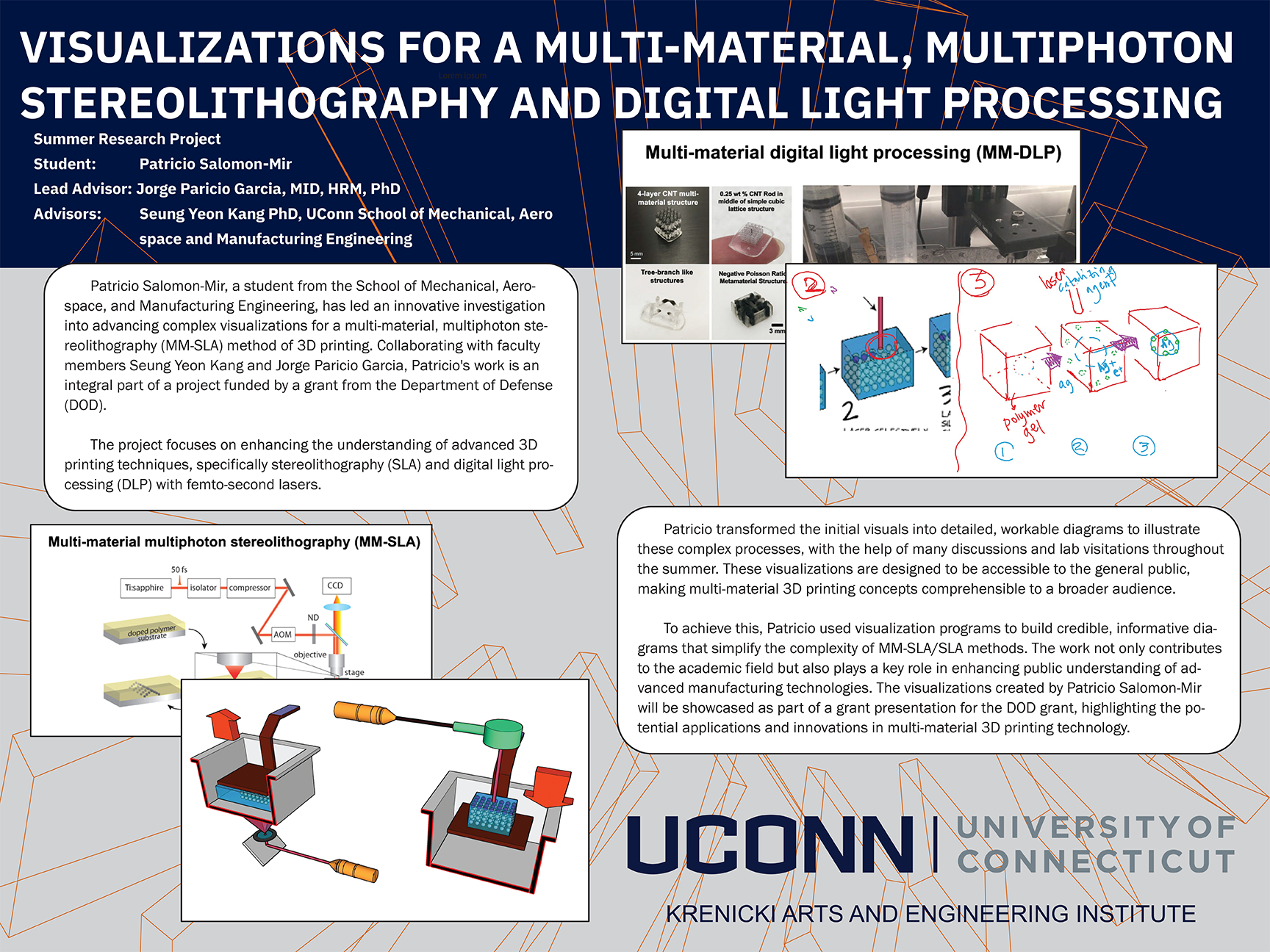 2024-25 Multimaterial SLA DLP printing